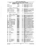 Next Page - Parts Catalog 52A February 1987