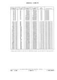 Next Page - Parts and Illustration Catalog P&A 17F June 1988