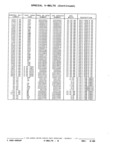 Next Page - Parts and Illustration Catalog P&A 17F June 1988
