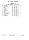 Previous Page - Parts and Illustration Catalog P&A 17F June 1988