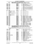 Next Page - Parts and Illustration Catalog P&A 17F June 1988
