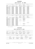Next Page - Parts and Illustration Catalog P&A 17F June 1988