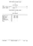 Next Page - Parts and Illustration Catalog P&A 17F June 1988