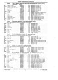 Previous Page - Parts and Illustration Catalog P&A 17F June 1988