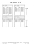 Next Page - Parts and Illustration Catalog P&A 17F June 1988