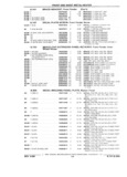 Previous Page - Parts and Illustration Catalog P&A 17F June 1988