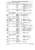 Previous Page - Parts and Illustration Catalog P&A 17F June 1988