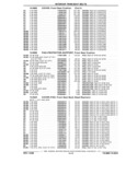 Previous Page - Parts and Illustration Catalog P&A 17F June 1988