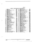 Next Page - Parts and Illustration Catalog P&A 17F June 1988