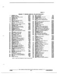 Next Page - Parts and Illustration Catalog P&A 17F June 1988