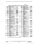Next Page - Parts and Illustration Catalog P&A 17F June 1988