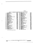 Next Page - Parts and Illustration Catalog P&A 17F June 1988