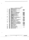 Next Page - Parts and Illustration Catalog P&A 17F June 1988