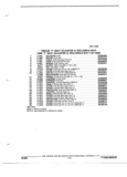 Next Page - Parts and Illustration Catalog P&A 17F June 1988
