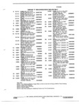 Next Page - Parts and Illustration Catalog P&A 17F June 1988