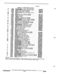 Next Page - Parts and Illustration Catalog P&A 17F June 1988