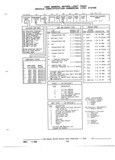 Next Page - Parts and Illustration Catalog P&A 52R January 1988