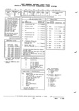 Next Page - Parts and Illustration Catalog P&A 52R January 1988
