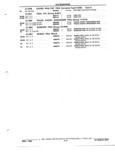Previous Page - Parts and Illustration Catalog P&A 52R January 1988