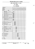 Next Page - Parts and Illustration Catalog P&A 52R January 1988