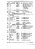 Previous Page - Parts and Illustration Catalog P&A 52R January 1988