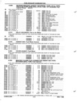 Previous Page - Parts and Illustration Catalog P&A 52R January 1988