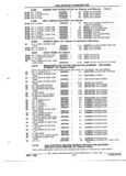 Previous Page - Parts and Illustration Catalog P&A 52R January 1988