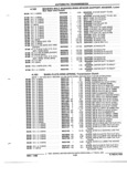 Previous Page - Parts and Illustration Catalog P&A 52R January 1988