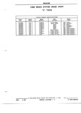 Next Page - Parts and Illustration Catalog P&A 52R January 1988