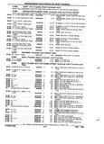 Previous Page - Parts and Illustration Catalog P&A 52R January 1988