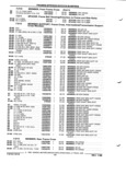 Previous Page - Parts and Illustration Catalog P&A 52R January 1988