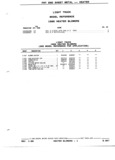 Next Page - Parts and Illustration Catalog P&A 52R January 1988