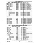 Next Page - Parts and Illustration Catalog P&A 52R January 1988
