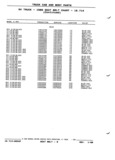 Next Page - Parts and Illustration Catalog P&A 52R January 1988