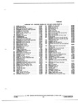 Next Page - Parts and Illustration Catalog P&A 52R January 1988