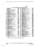 Next Page - Parts and Illustration Catalog P&A 52R January 1988