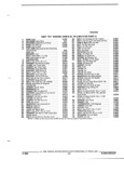 Next Page - Parts and Illustration Catalog P&A 52R January 1988