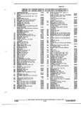 Next Page - Parts and Illustration Catalog P&A 52R January 1988
