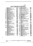 Next Page - Parts and Illustration Catalog P&A 52R January 1988