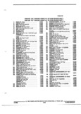 Previous Page - Parts and Illustration Catalog P&A 52R January 1988