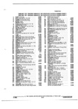 Previous Page - Parts and Illustration Catalog P&A 52R January 1988