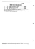 Next Page - Parts and Illustration Catalog P&A 52R January 1988