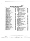 Previous Page - Parts and Illustration Catalog 22W October 1989