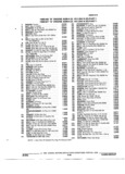 Previous Page - Parts and Illustration Catalog 22W October 1989