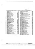 Next Page - Parts and Illustration Catalog 22W October 1989