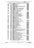 Next Page - Parts and Illustration Catalog 22W October 1989