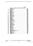 Next Page - Parts and Illustration Catalog 22W October 1989