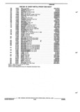 Previous Page - Parts and Illustration Catalog 22W October 1989