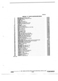 Next Page - Parts and Illustration Catalog 22W October 1989