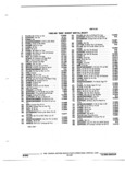Next Page - Parts and Illustration Catalog 22W October 1989